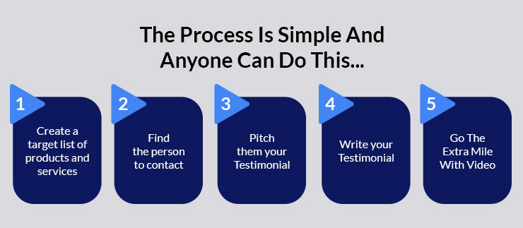 Event Link Building Process