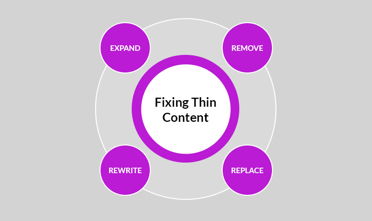 Fixing Thin Content