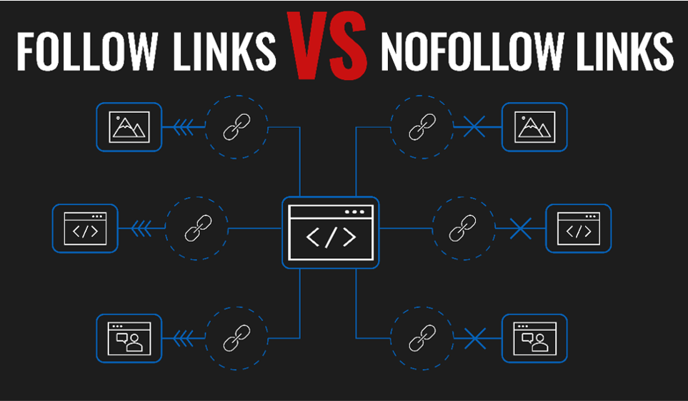 Follow links vs Nofollow backlinks