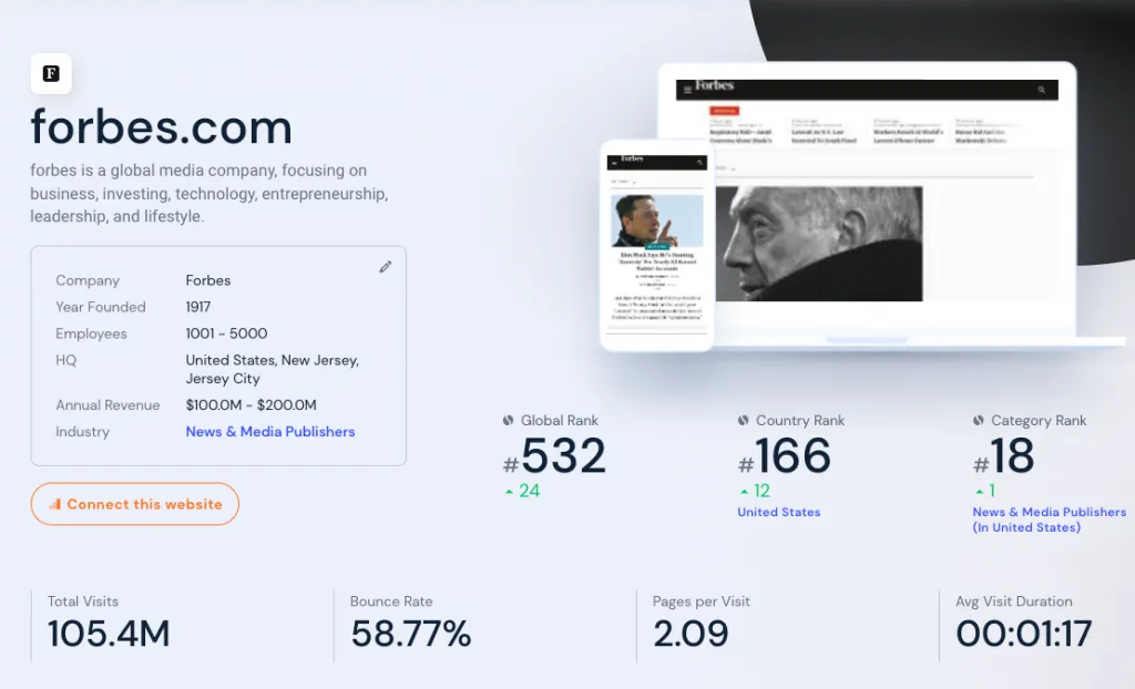 Forbes guest post