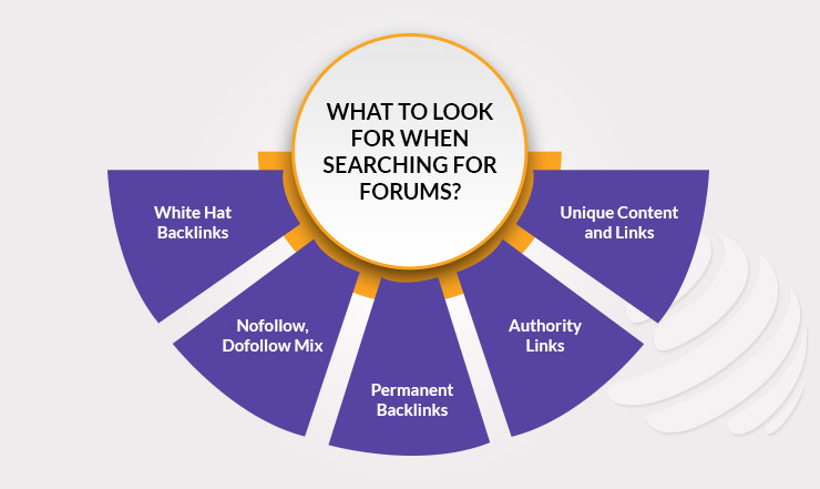 Forum Link Building Sites