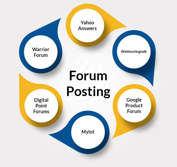 Forum posting