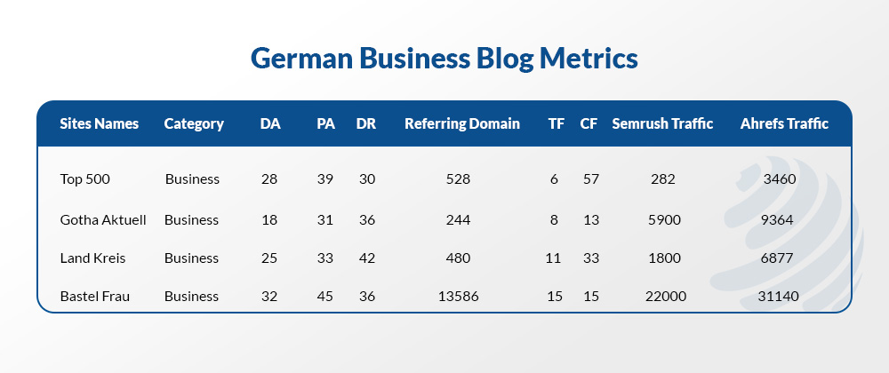 business blog guest post sites