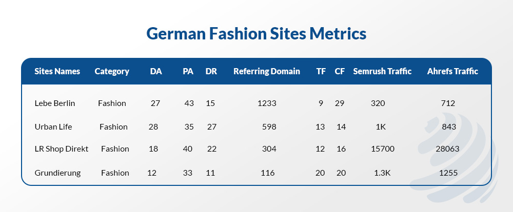fashion guest post websites