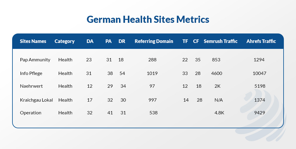 German health websites