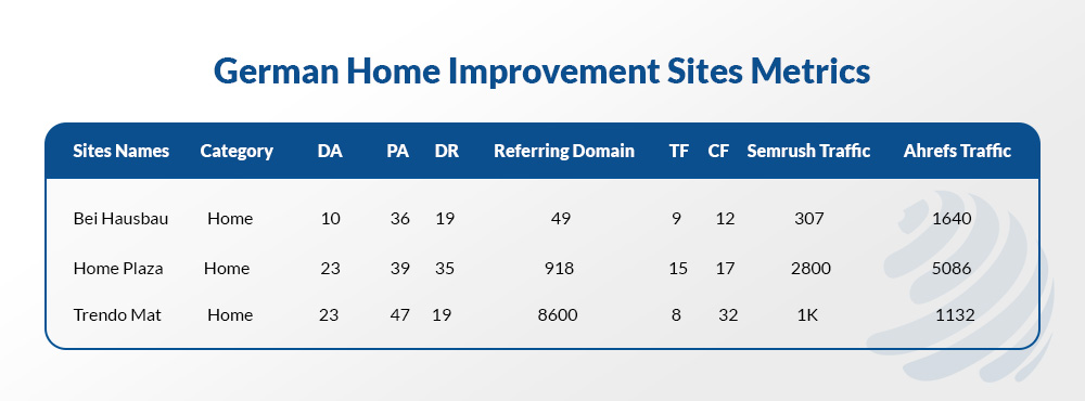 home improvement guest post site