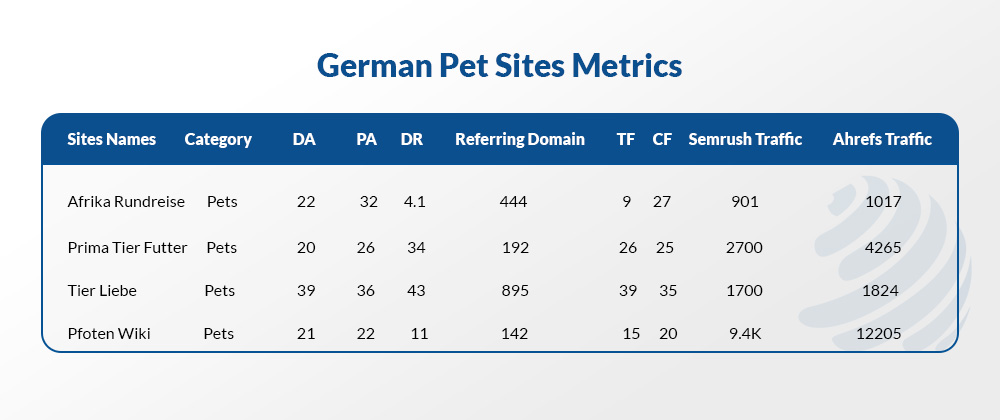pet blog guest post sites
