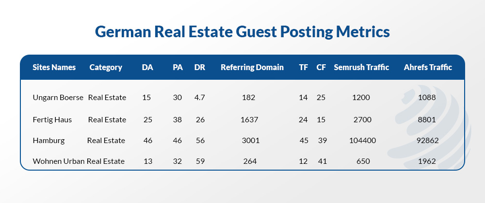 real estate guest posting sites