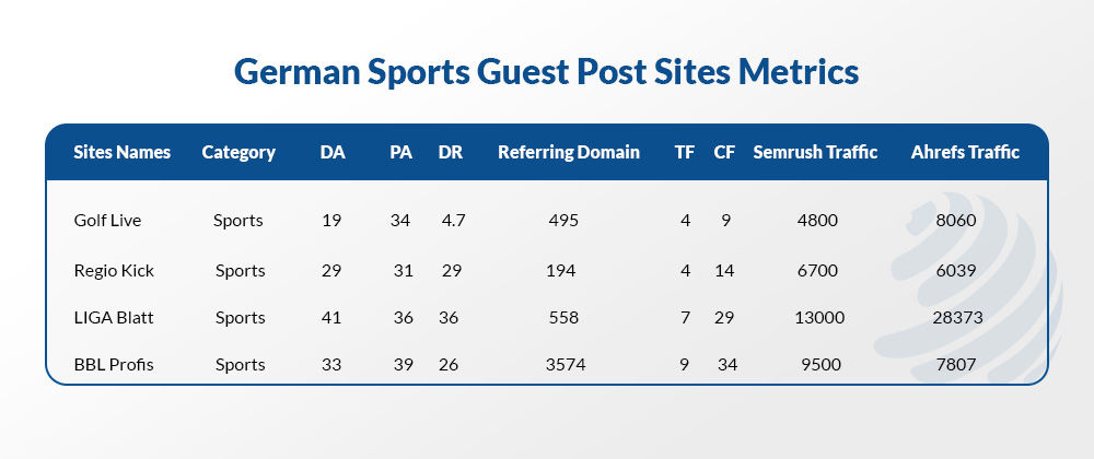 sports guest post sites