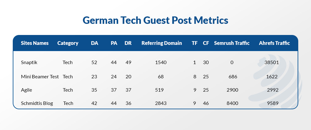 tech guest post