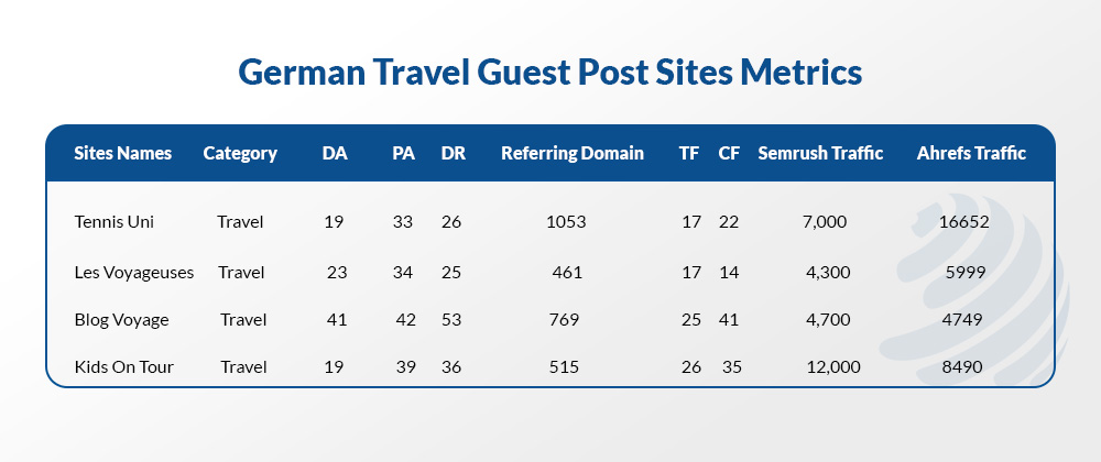 travel guest post sites