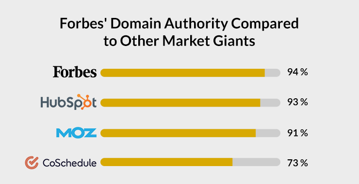 premium backlinks, media publications