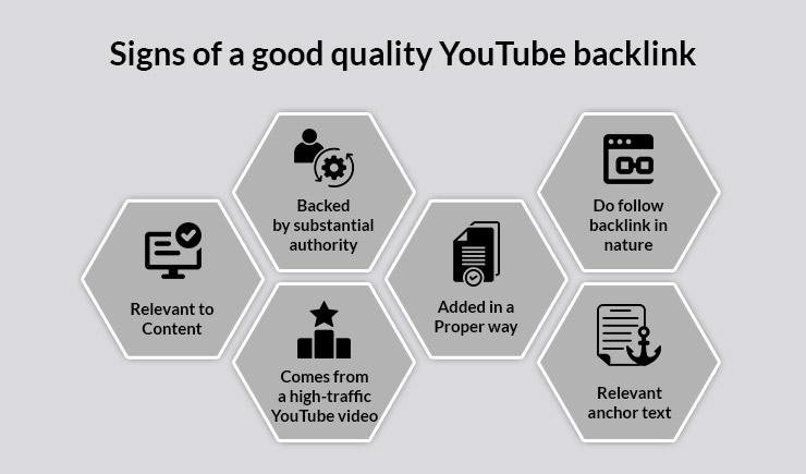 Good quality Youtube backlinks