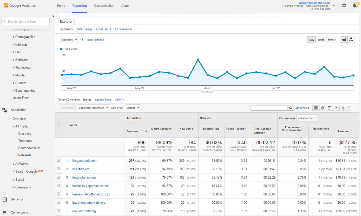 Why Are Backlinks Important