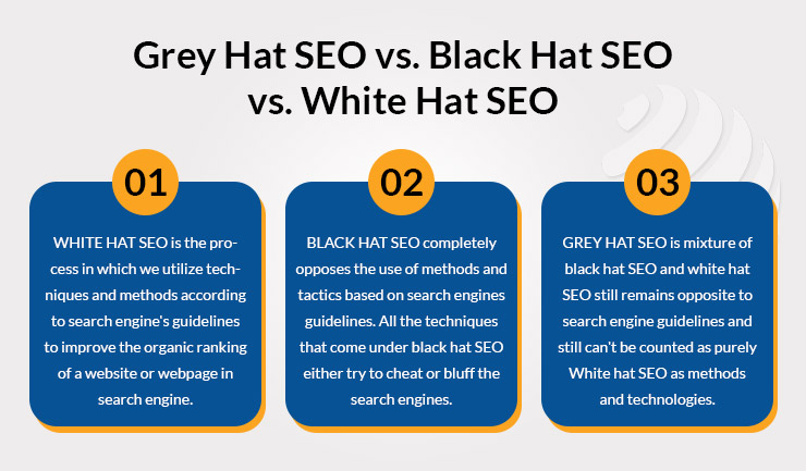 Grey Hat SEO vs. Black Hat SEO vs. White Hat SEO 