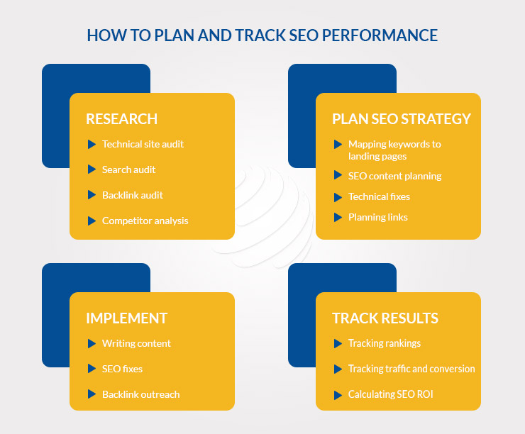 HOW TO PLAN AND TRACK SEO PERFORMANCE