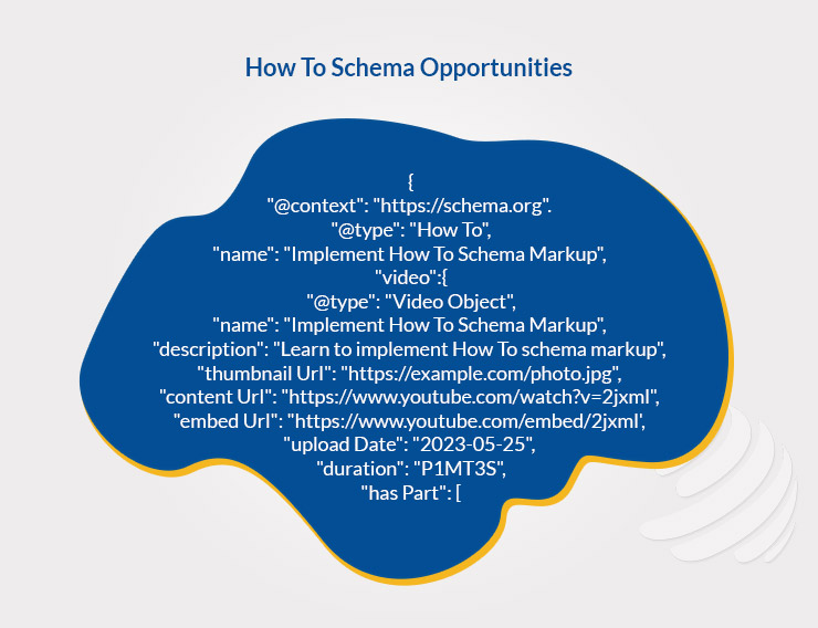 How To Schema Opportunities