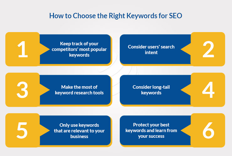 How to Choose the Right Keywords for SEO