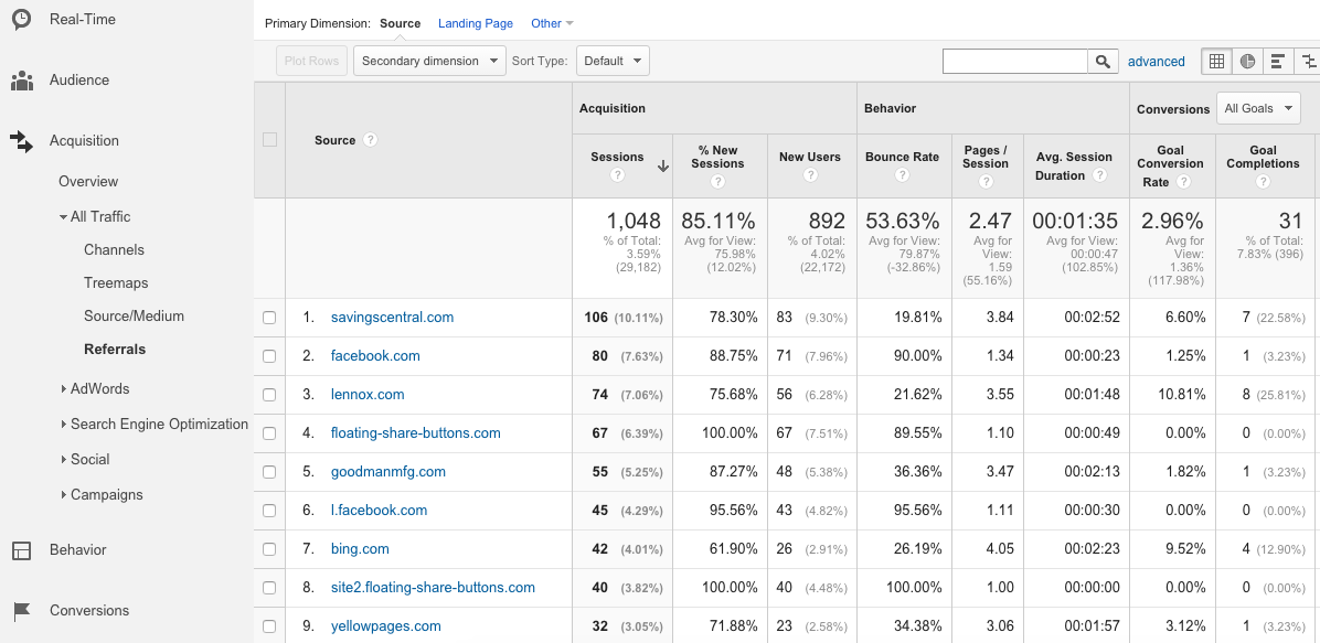 Increased Greater Referral Traffic