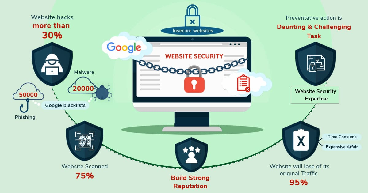 Website Security