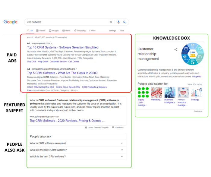 Google SERP