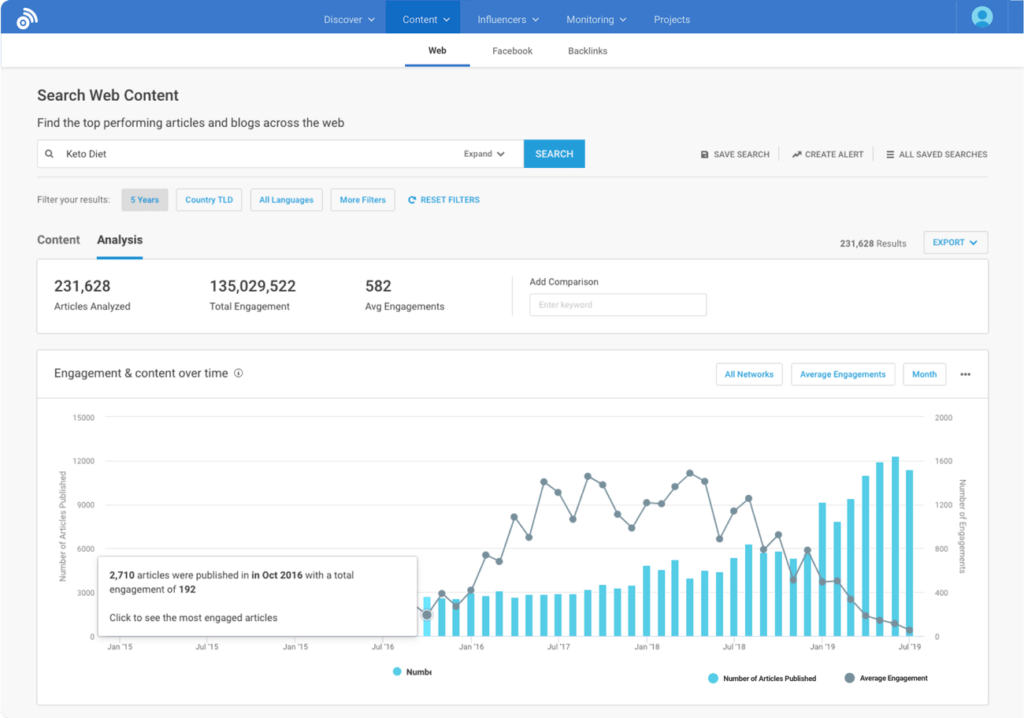 Blogger Outreach Tools & Software