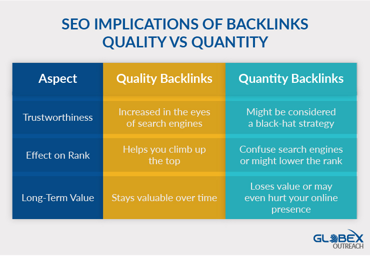 Backlinks Quality 