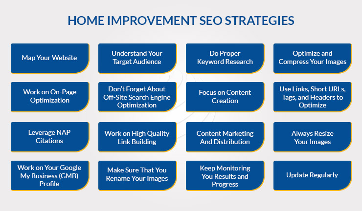 HOME IMPROVEMENT SEO STRATEGIES
