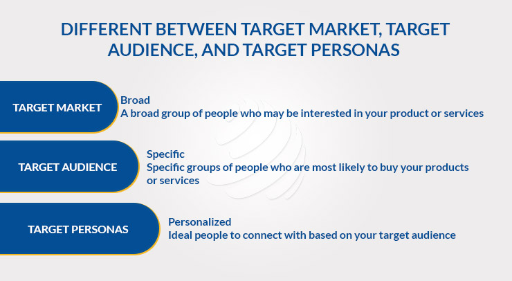 DIFFERENT BETWEEN TARGET MARKET, TARGET AUDIENCE, AND TARGET PERSONAS