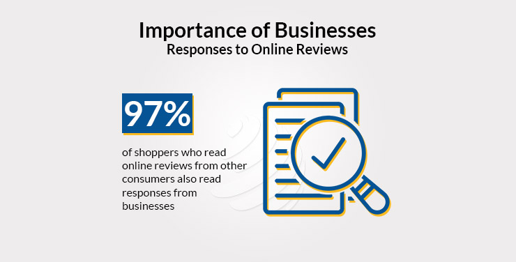 Improtance of busineses