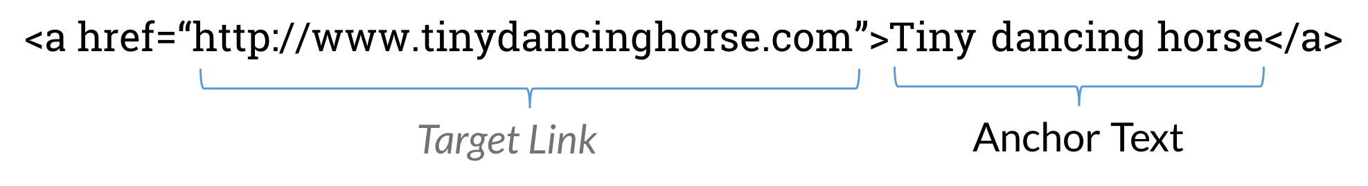 Insert Keywords in the Anchor Text