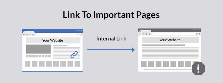 Internal Linking