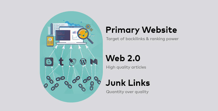 Junk Links