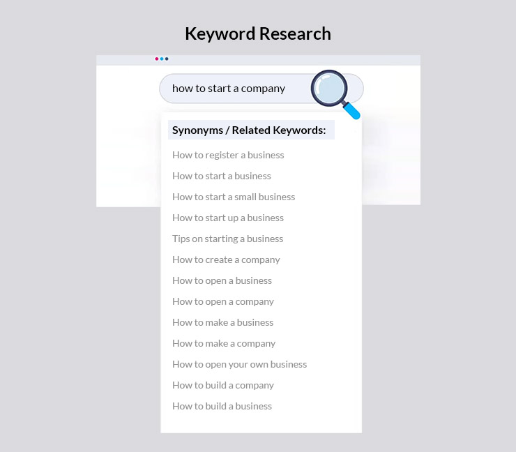 Keyword Research