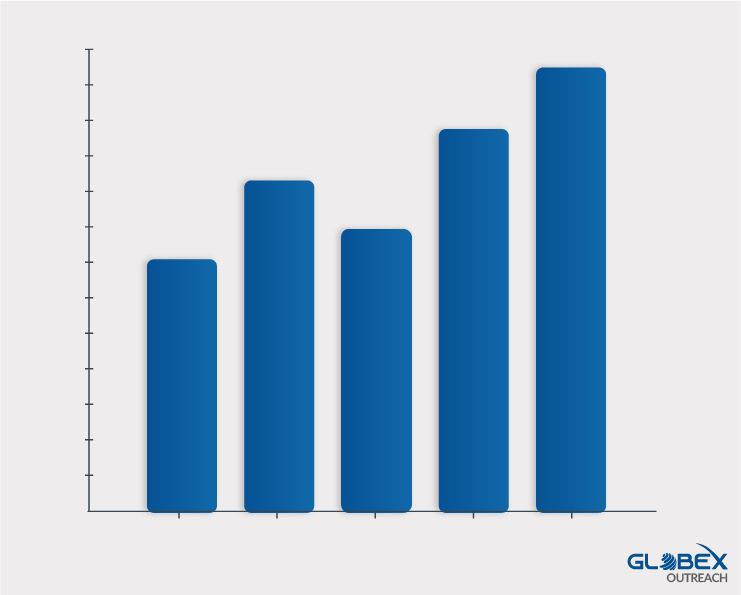 Keyword ranking fluctuate reason