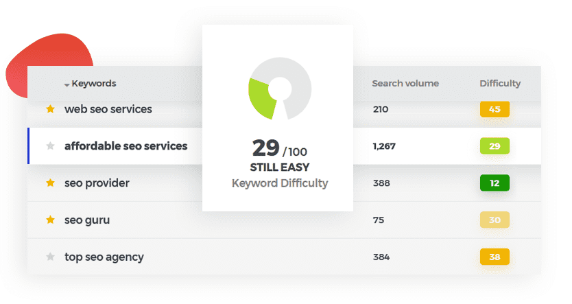 Keywords Difficulty