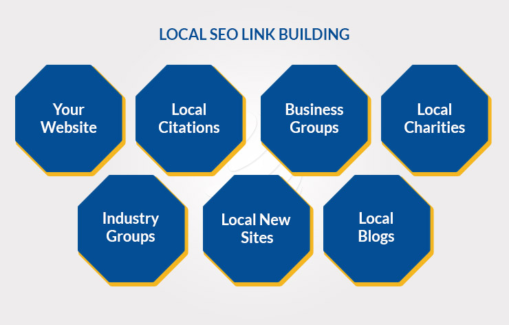 LOCAL SEO LINK BUILDING