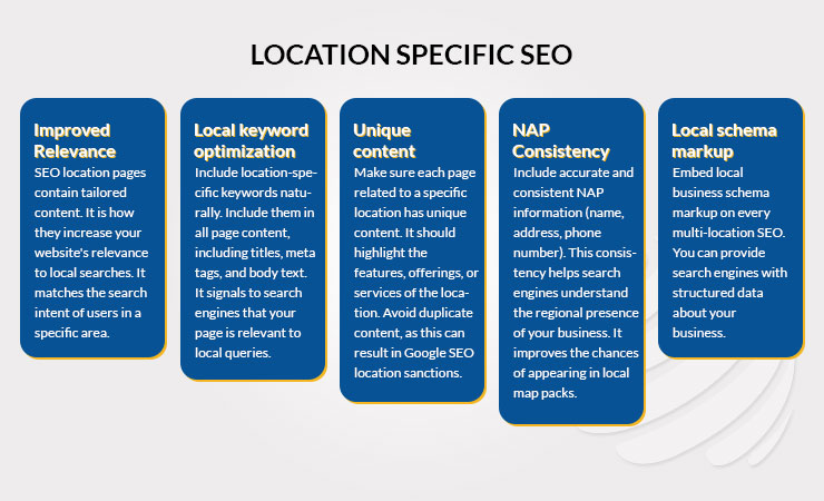 LOCATION SPECIFIC SEO