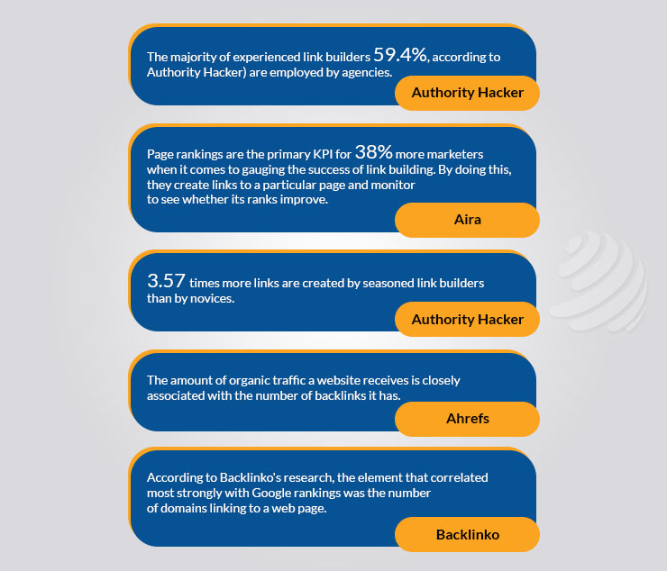 Link Building Agencies