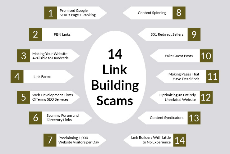 Link Building Scams