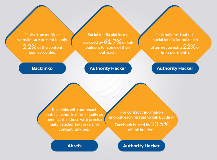 Link Building Stats