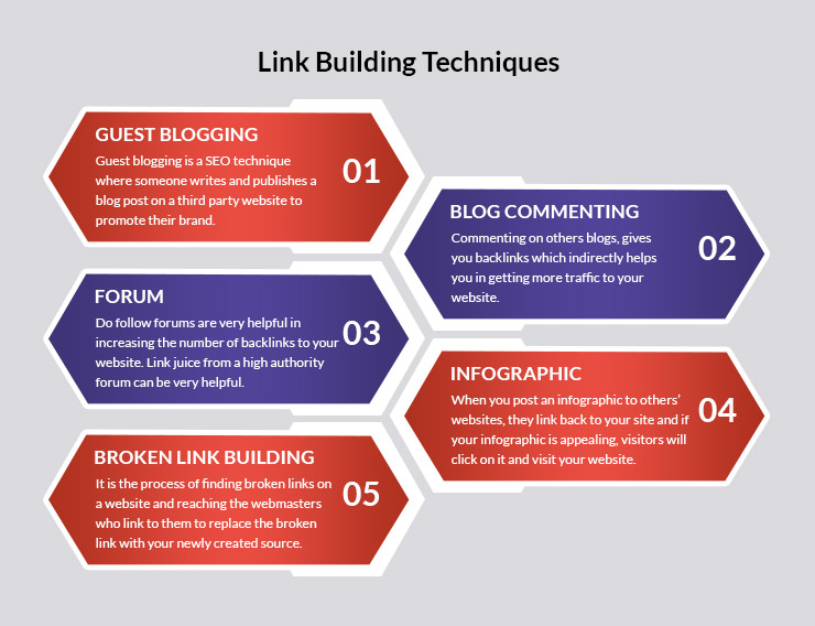 Link Building Techniques