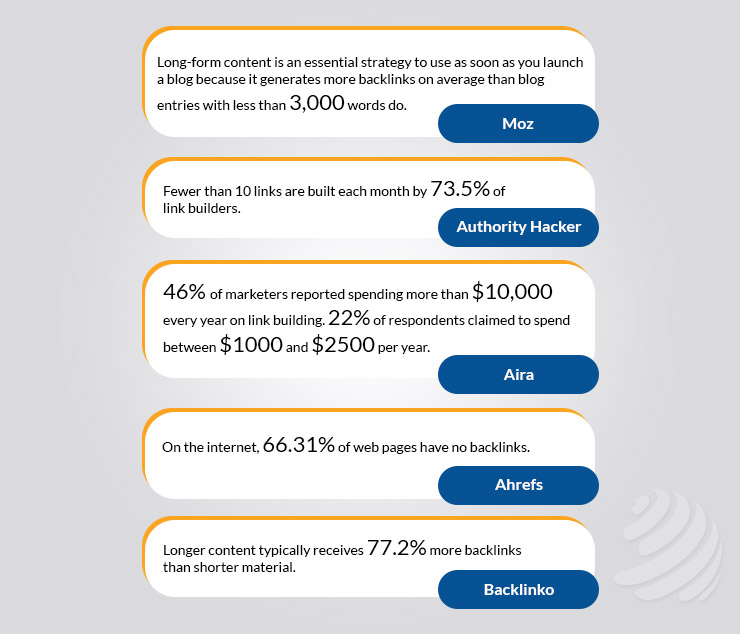 Link Building spending Stats