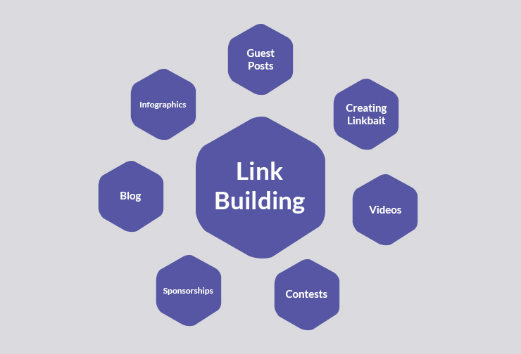 Link Building