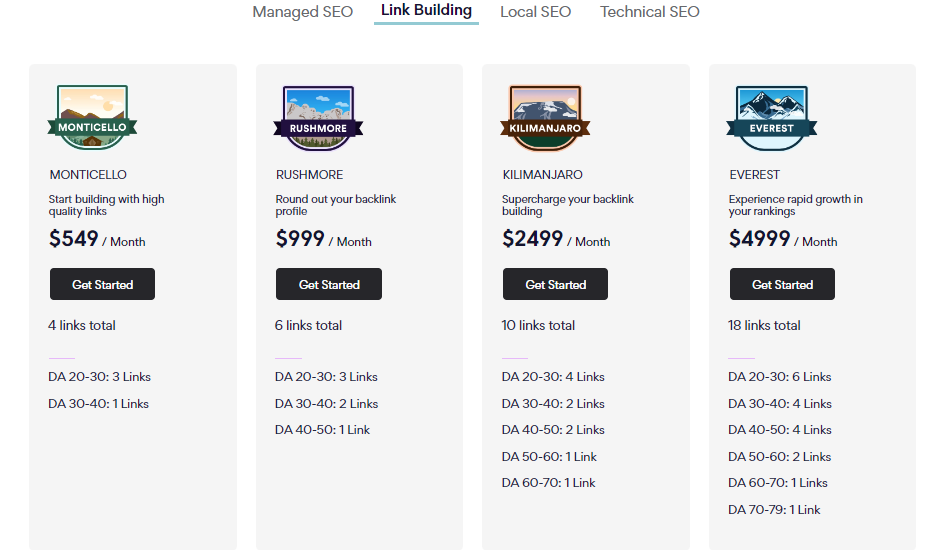 Link Graph Pricing