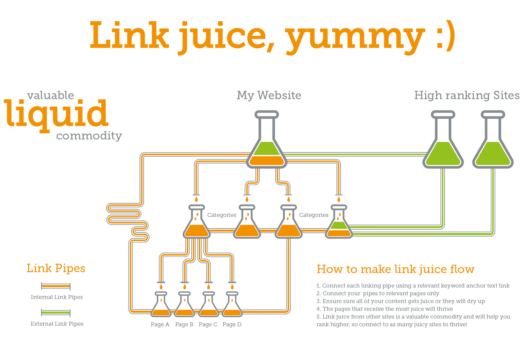 Link Juice