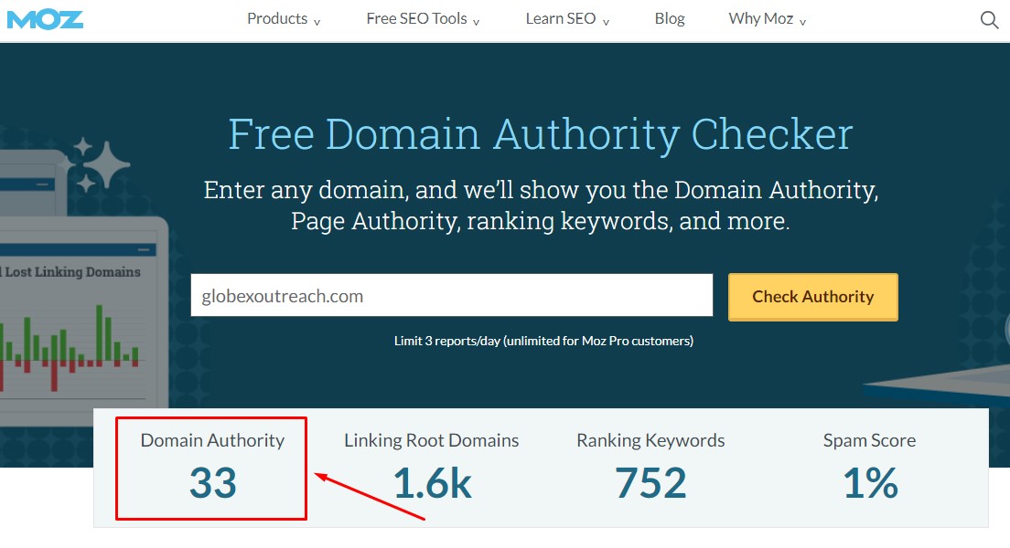 MOz Bar Domain Authority
