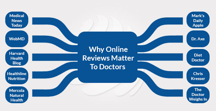 Medical Blogs