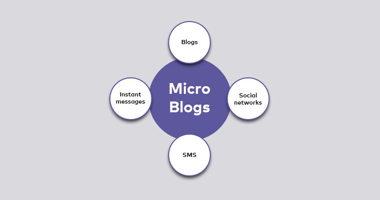 Micro Blogs