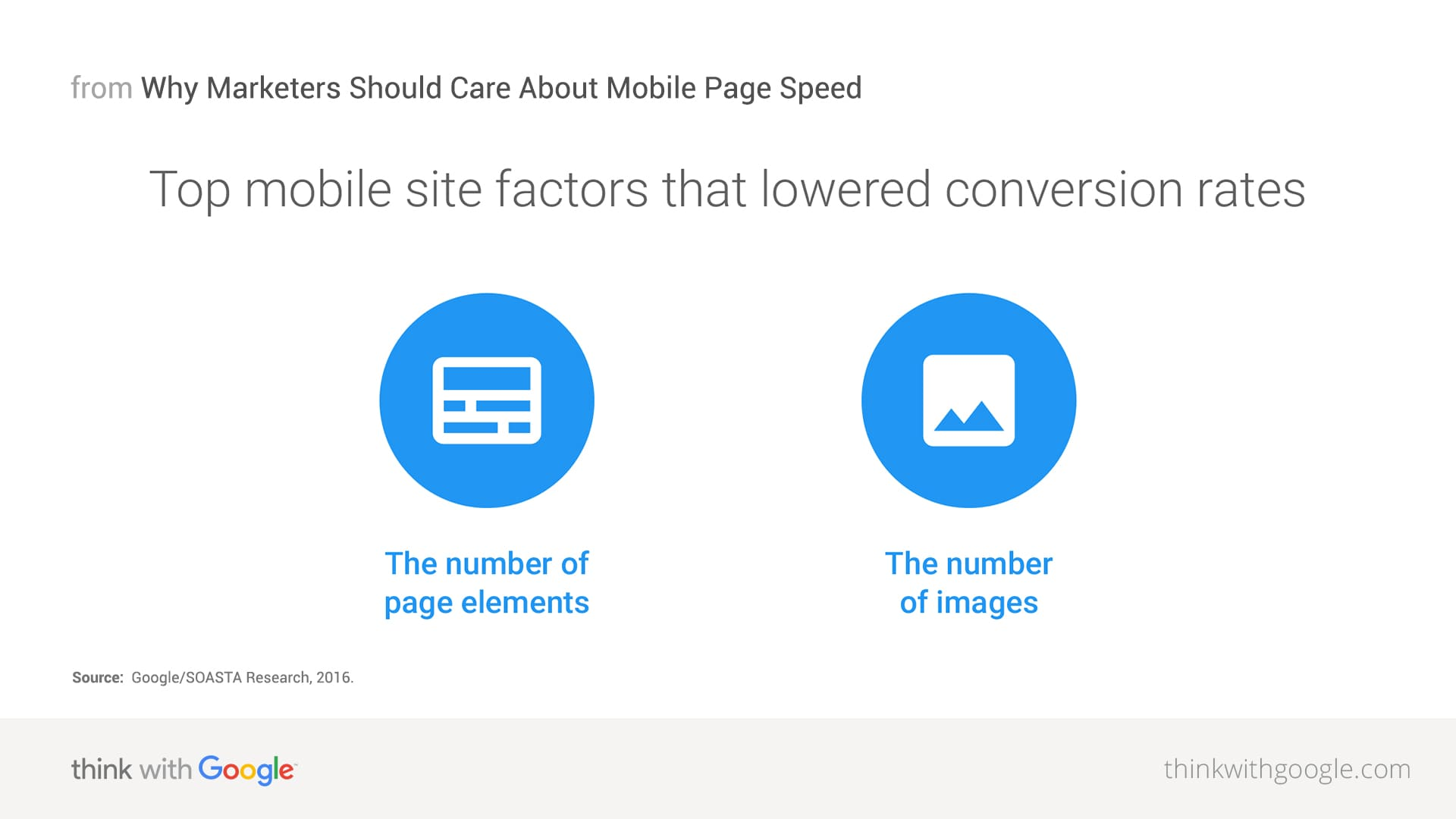 Moble page speed